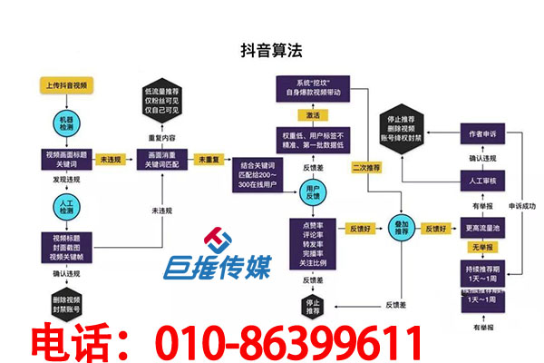 烟台市企业短视频为什么能快速上热门，原来背后有短视频代运营