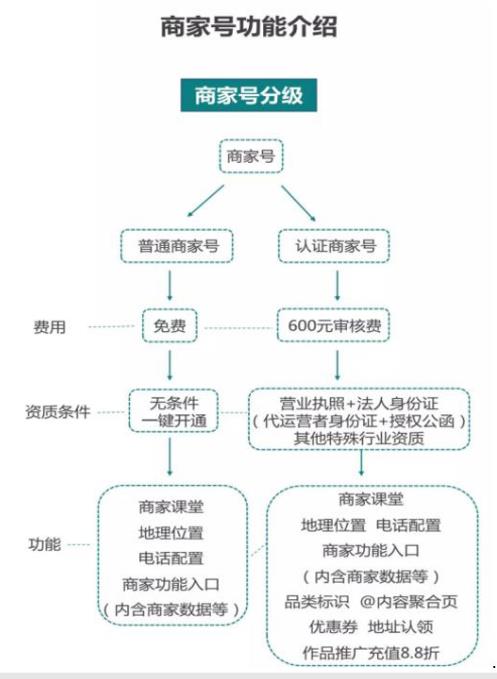 快手商家号600块钱是永久的吗